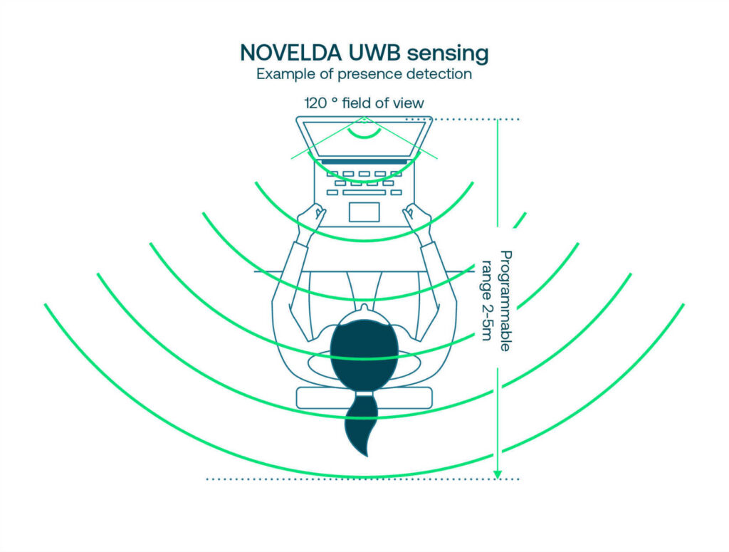 UWB Radar sensing